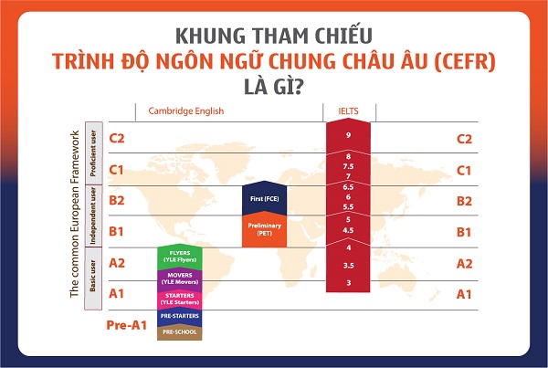 Trung Tâm Dạy Tiếng Anh