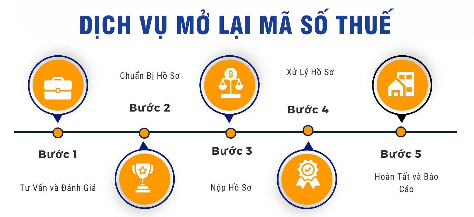 Dịch vụ khôi phục mở lại mã số thuế