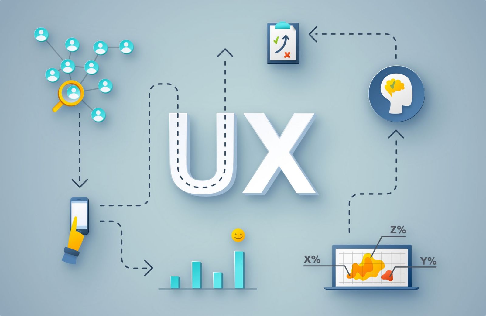 10 cách tối ưu trong thiết kế UX giúp tăng trải nghiệm người dùng