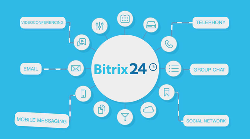 Bitrix24 là gì