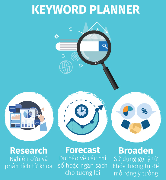 4 bước sử dụng Google Keyword Planner 