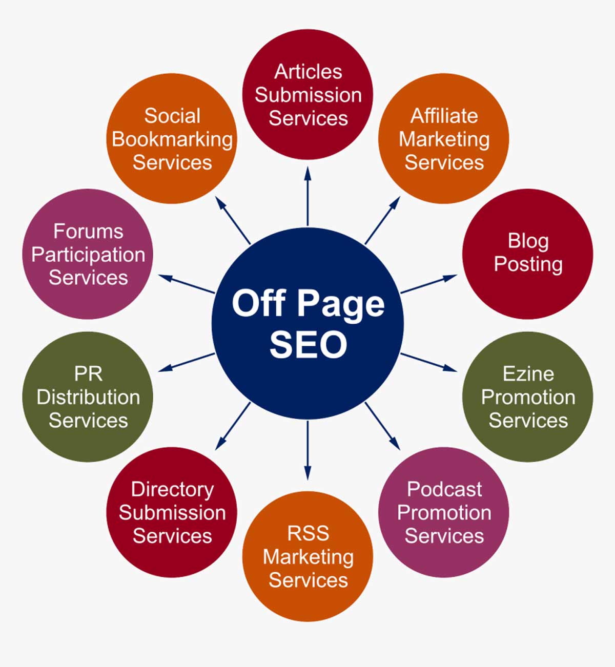 SEO Off Page là gì? Tại sao Seo Off page lại quan trọng đến vậy
